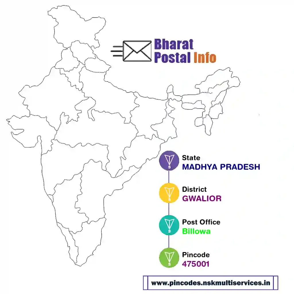 madhya pradesh-gwalior-billowa-475001